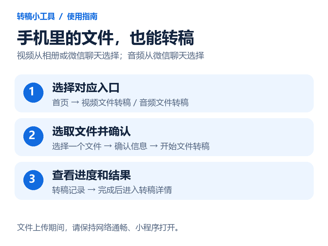 课程视频文件转文字步骤示意：选择视频文件、确认提交、查看转稿结果