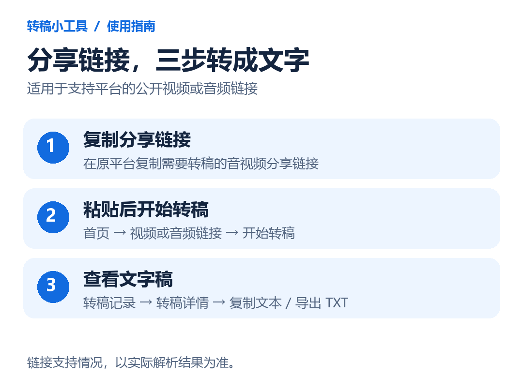 复制分享链接、粘贴后开始转稿、查看文字稿的三步示意